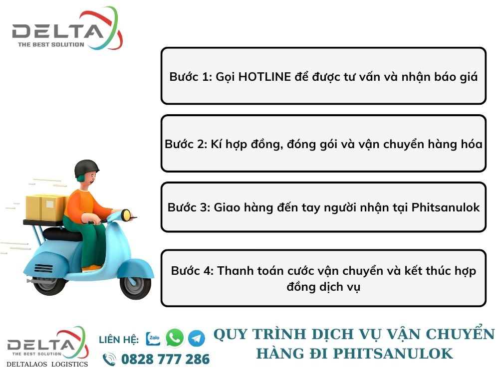 quy-trinh-dich-vu-van-chuyen-hang-di-phitsanulok-deltalaoslogistics