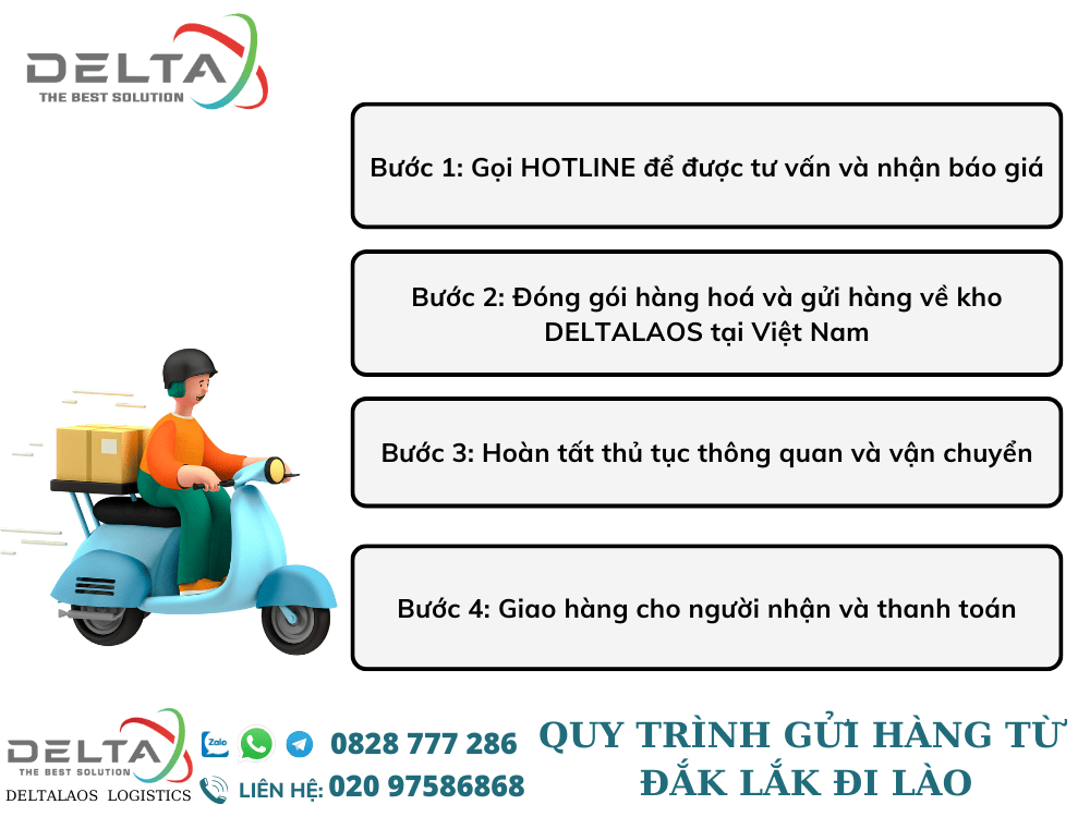 quy-trinh-gui-hang-tu-dak-lak-di-lao-deltalaoslogistics